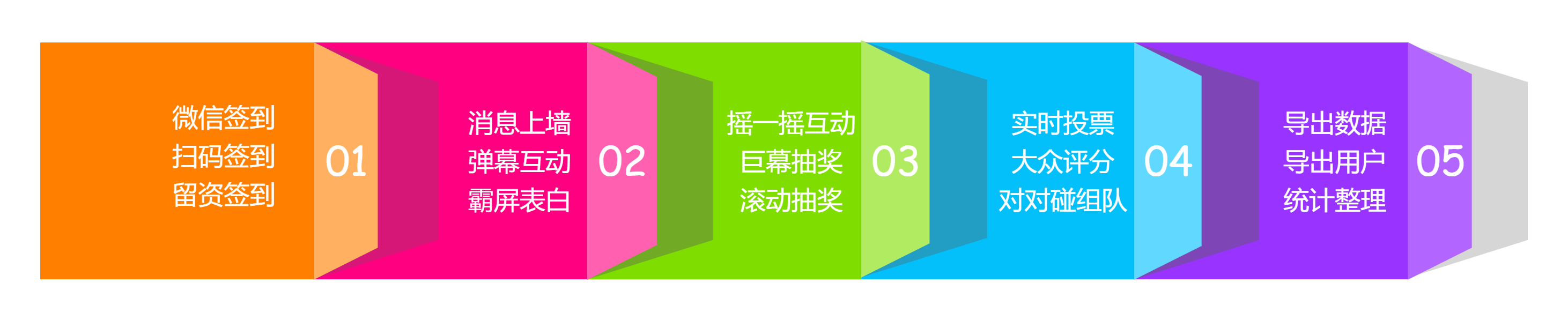 時(shí)間軸、事件流、順序圖、年終總結(jié).png