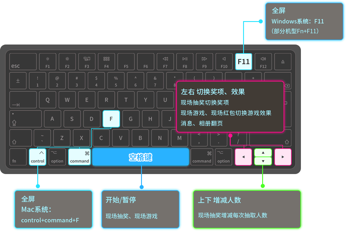 云互動現(xiàn)場抽獎(jiǎng)互動平臺常用的快捷鍵有哪些？