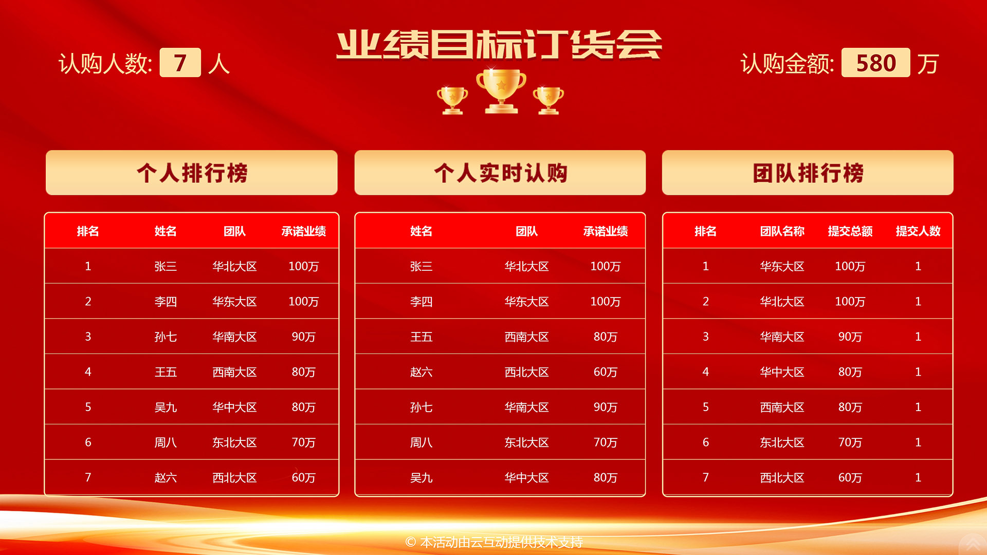 在銷售會議上如何使用云互動系統(tǒng)的互動功能進(jìn)行現(xiàn)場互動